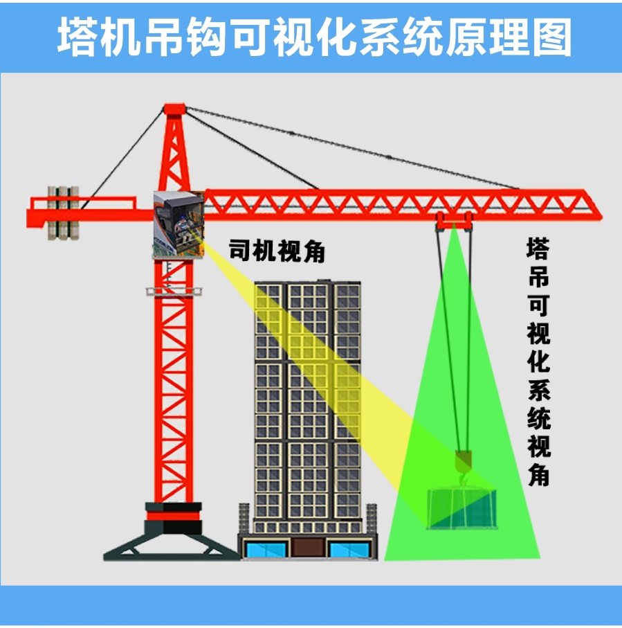 河北省要求所有建筑工地必须安装塔吊安全监测系统等四川智慧工地设备